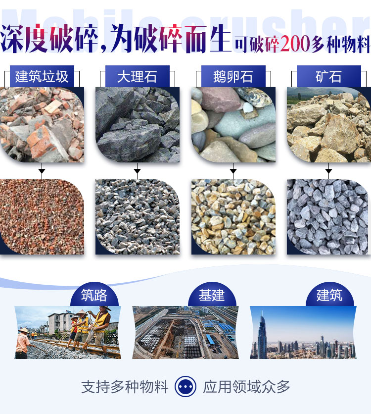 面對(duì)各種石料各種需求，建筑石子破碎機(jī)配置不同