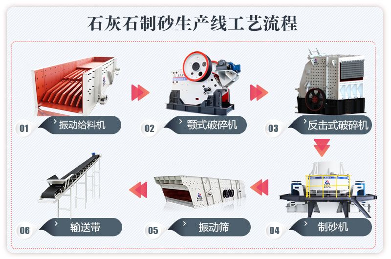 效果好但是報(bào)價也高的傳統(tǒng)砂石生產(chǎn)線配置方案