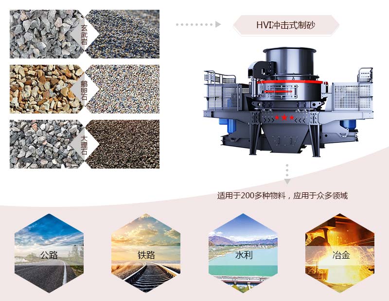 HVI沖擊式制砂、整形機(jī)應(yīng)用