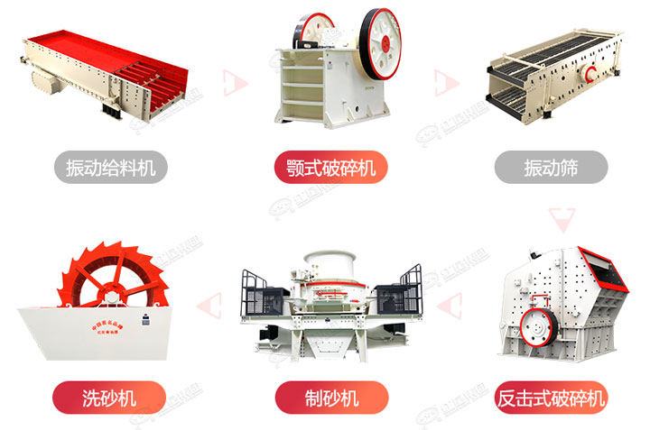 常規(guī)制砂生產(chǎn)線流程圖，廠家可根據(jù)生產(chǎn)需求搭配破碎制砂設(shè)備